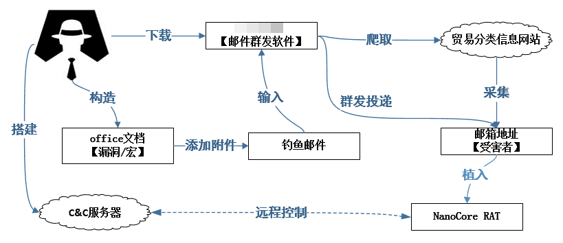 �Ϲ�NG����(�й�)�ٷ���վ