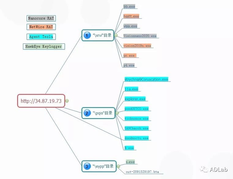 �Ϲ�NG����(�й�)�ٷ���վ