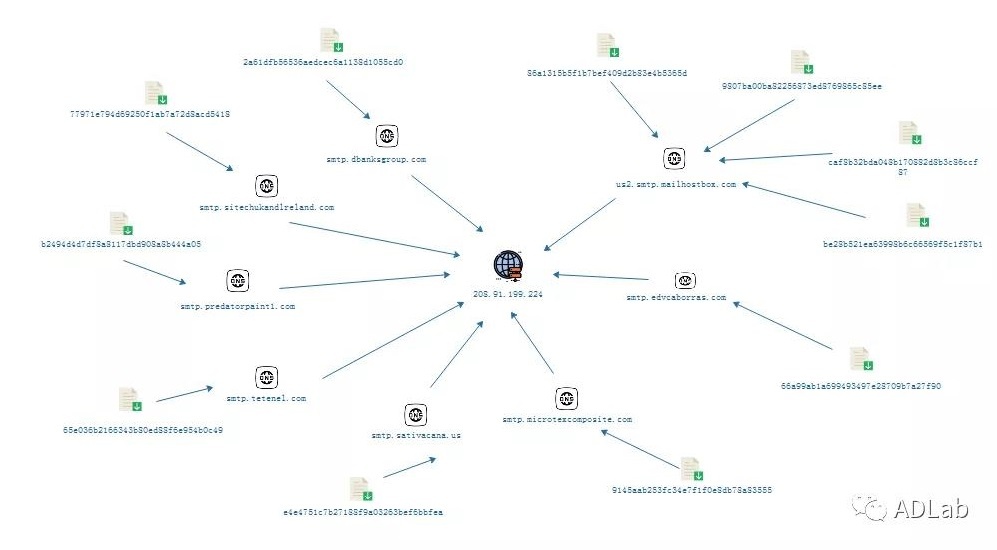 �Ϲ�NG����(�й�)�ٷ���վ