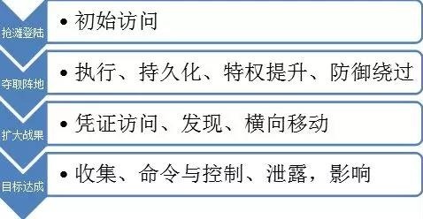 �Ϲ�NG����(�й�)�ٷ���վ