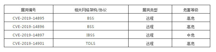 �Ϲ�NG����(�й�)�ٷ���վ