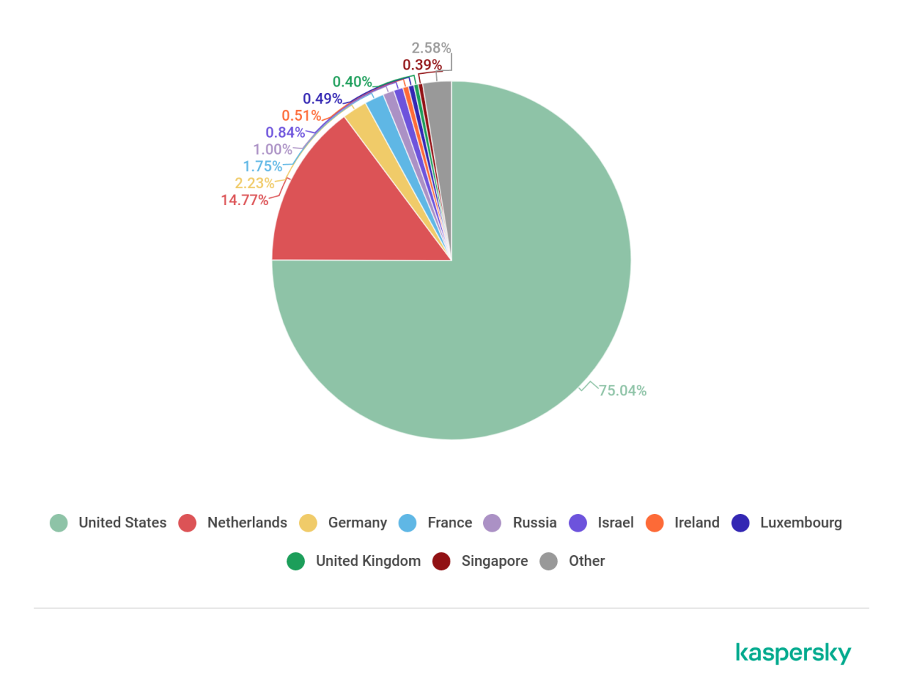 �Ϲ�NG����(�й�)�ٷ���վ