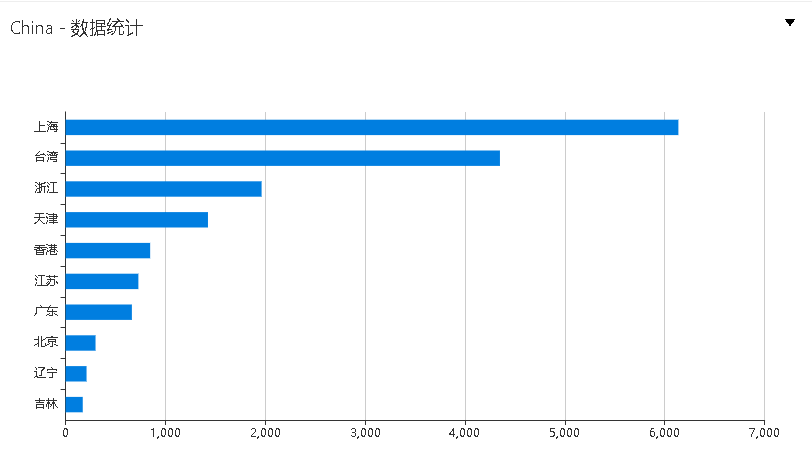 �Ϲ�NG����(�й�)�ٷ���վ