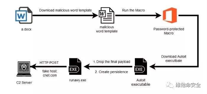 �Ϲ�NG����(�й�)�ٷ���վ