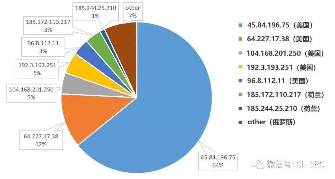 �Ϲ�NG����(�й�)�ٷ���վ