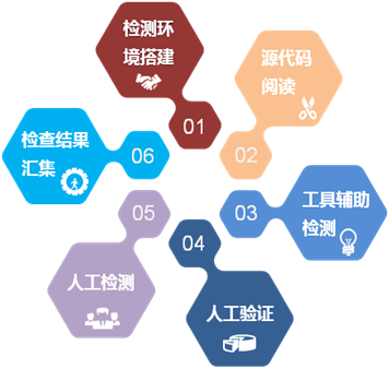 �Ϲ�NG����(�й�)�ٷ���վ