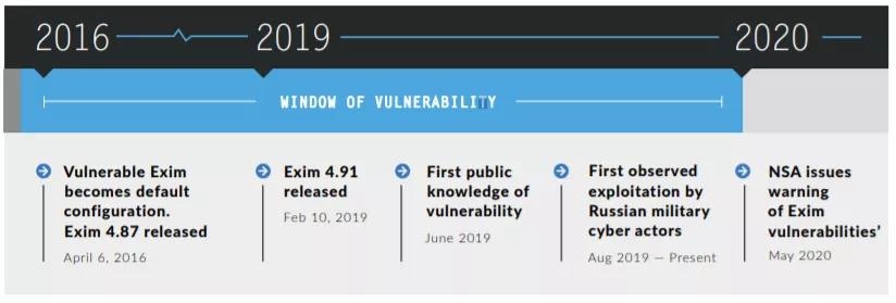 �Ϲ�NG����(�й�)�ٷ���վ