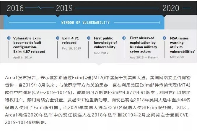 �Ϲ�NG����(�й�)�ٷ���վ