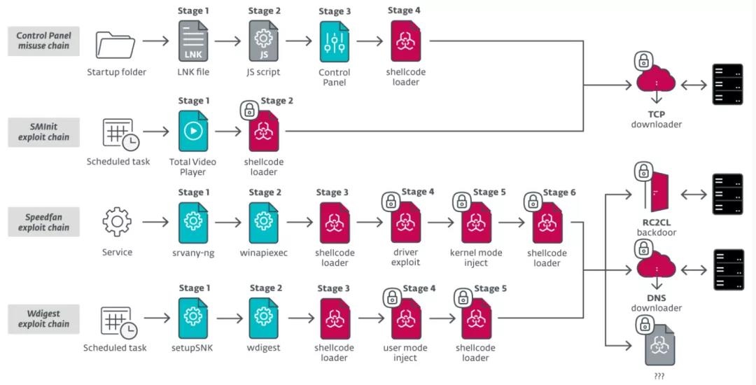 �Ϲ�NG����(�й�)�ٷ���վ