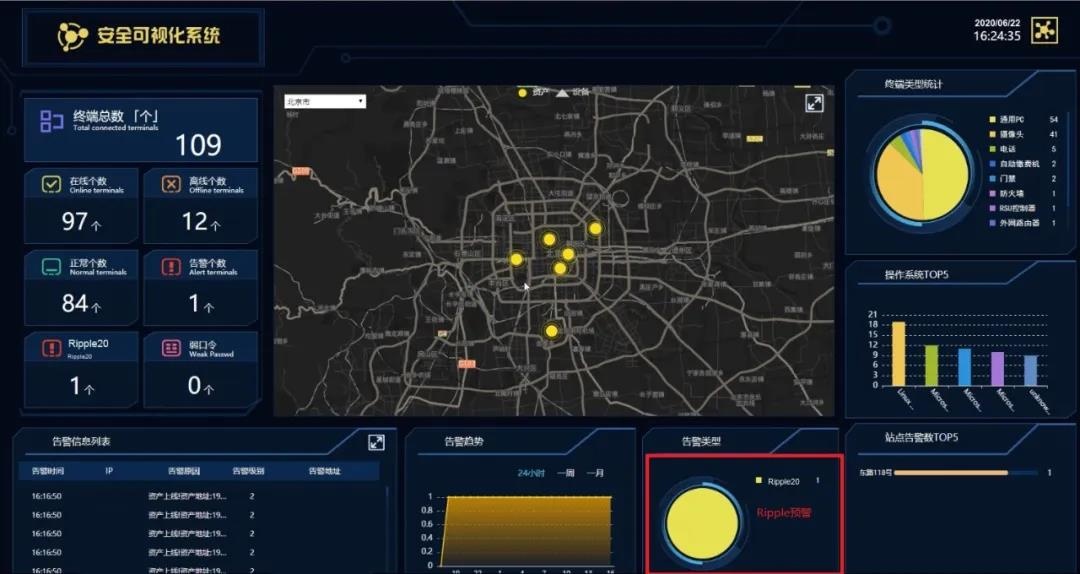 �Ϲ�NG����(�й�)�ٷ���վ