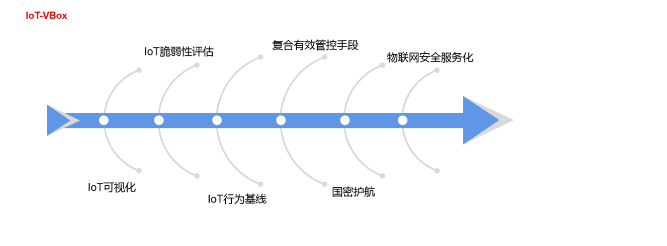 �Ϲ�NG����(�й�)�ٷ���վ