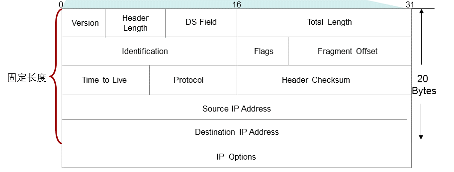 �Ϲ�NG����(�й�)�ٷ���վ