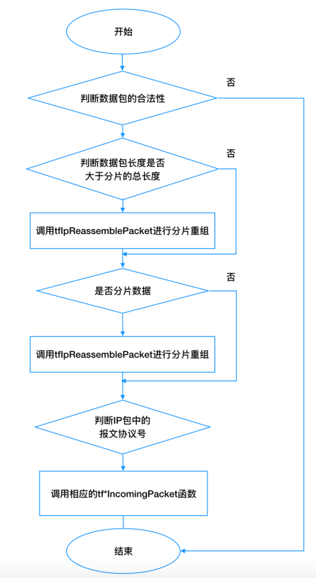 �Ϲ�NG����(�й�)�ٷ���վ