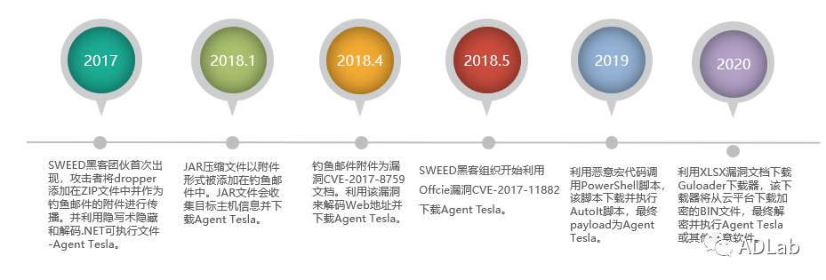 �Ϲ�NG����(�й�)�ٷ���վ