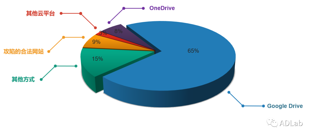 �Ϲ�NG����(�й�)�ٷ���վ