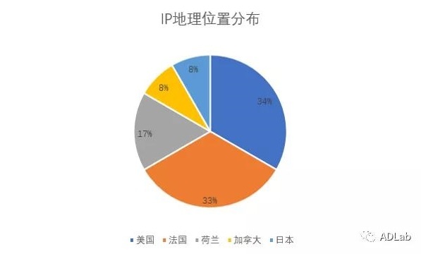 �Ϲ�NG����(�й�)�ٷ���վ