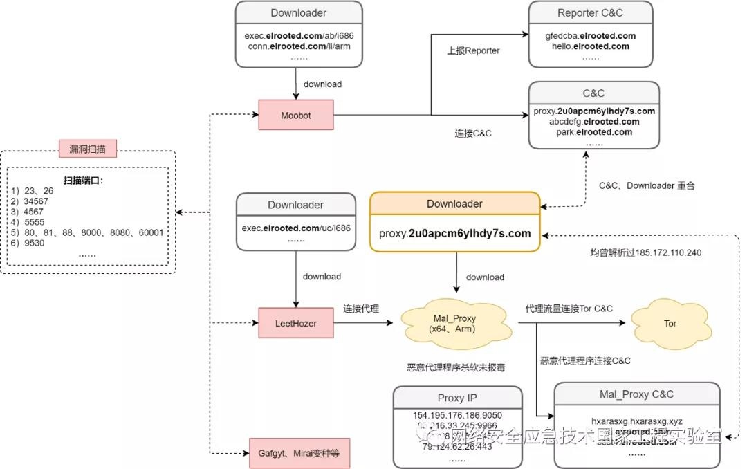 �Ϲ�NG����(�й�)�ٷ���վ