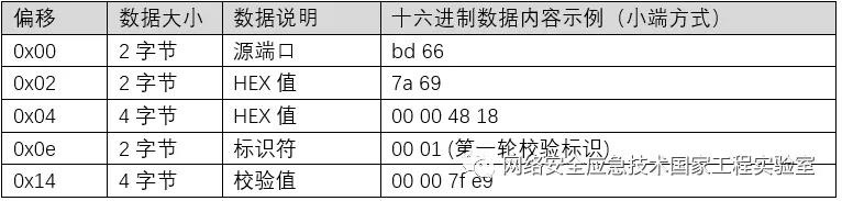 �Ϲ�NG����(�й�)�ٷ���վ